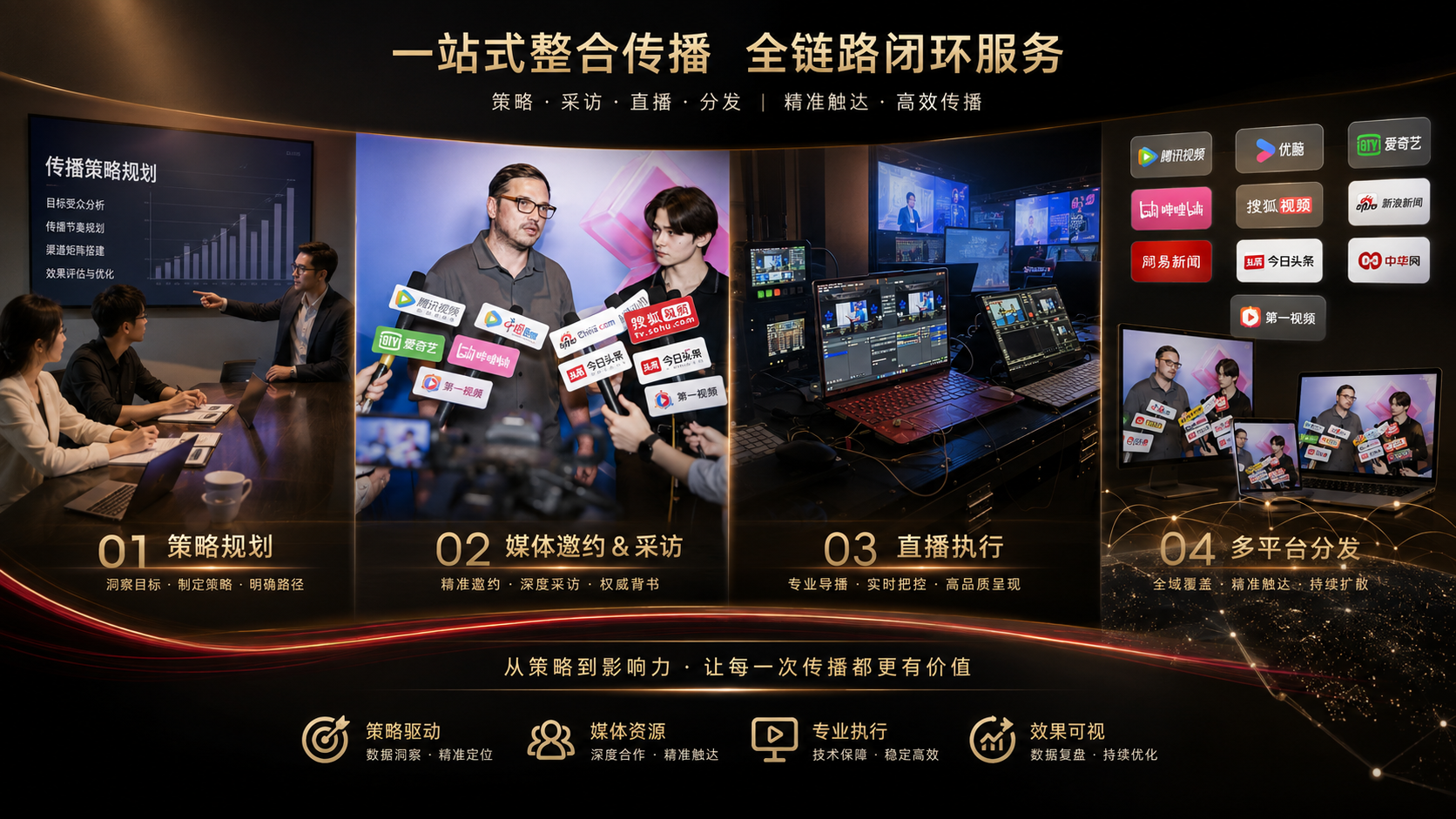 整合传播服务链路示意