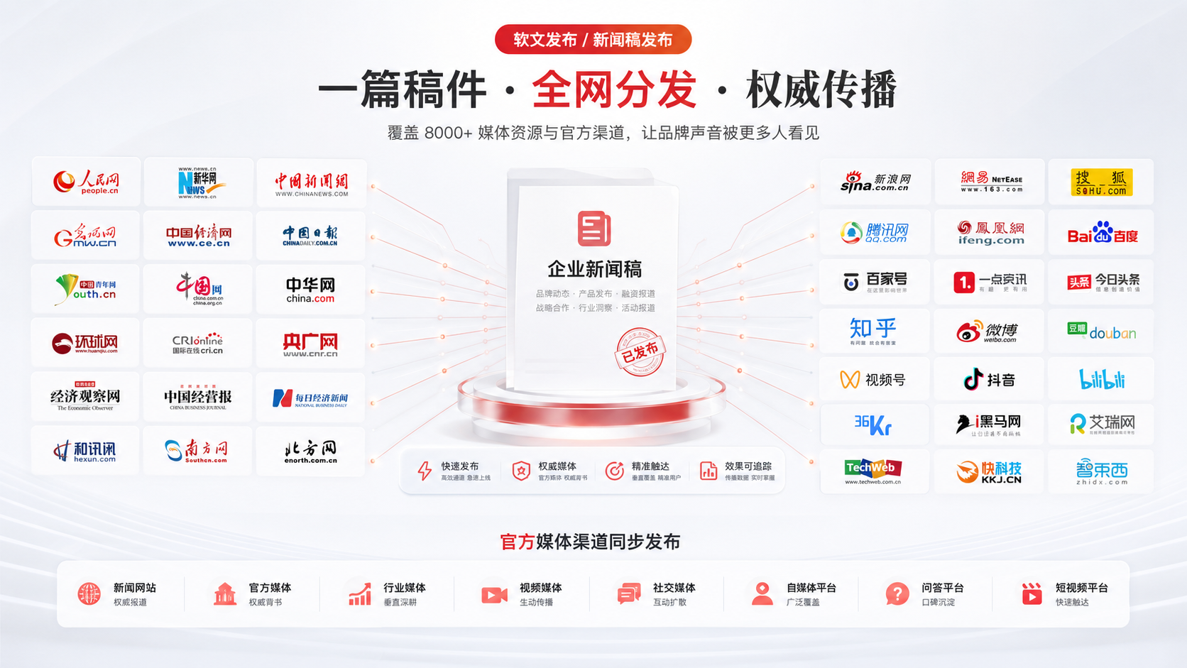 新闻稿同步发布到多类媒体平台的业务示意